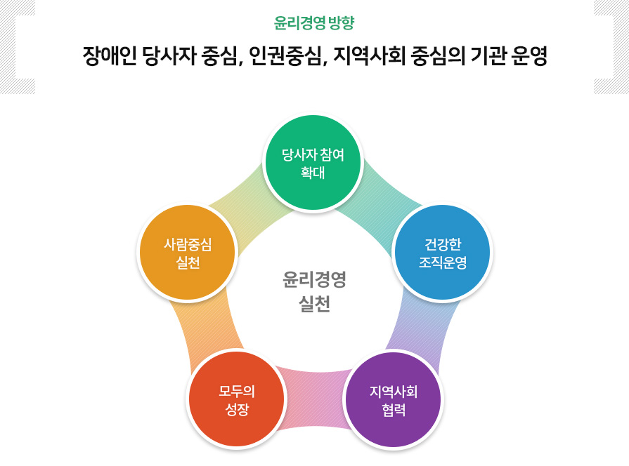 윤리경영실천